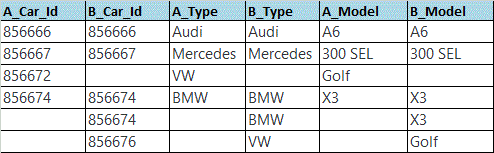 Overview example data